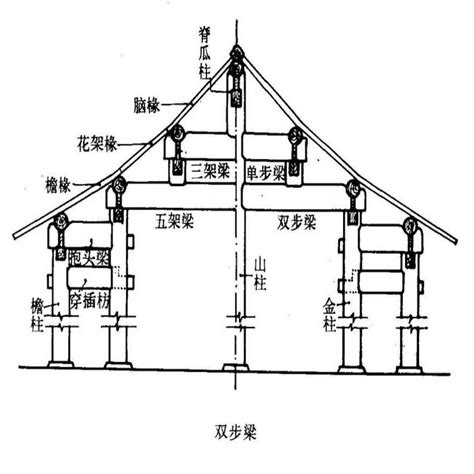 天井|天井（建筑学术语）